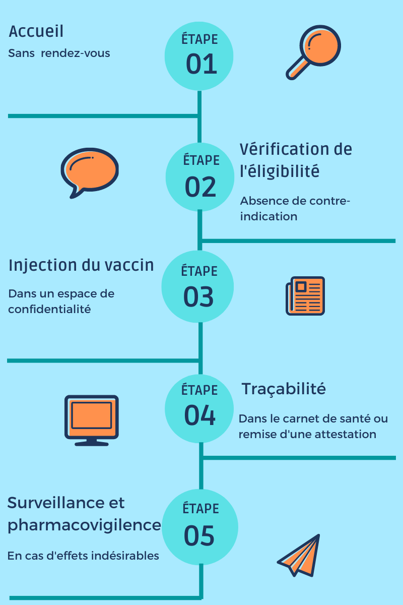 vaccination-pharmacie-villelongue-salanque